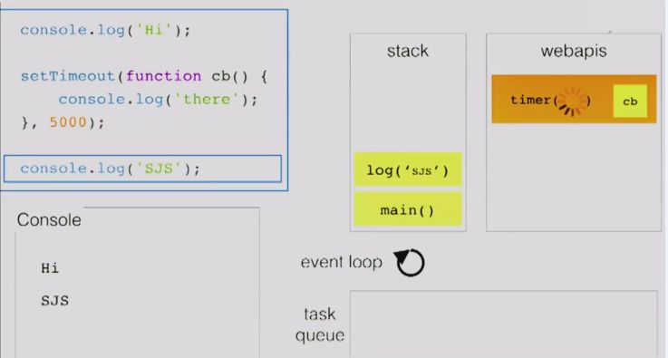深入浅出Javascript事件循环机制 - 图6