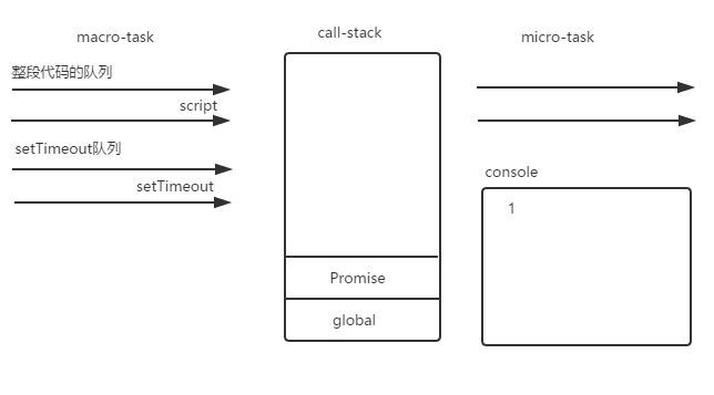 深入浅出Javascript事件循环机制 - 图12