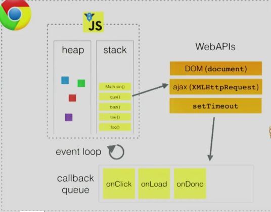 深入浅出Javascript事件循环机制 - 图1