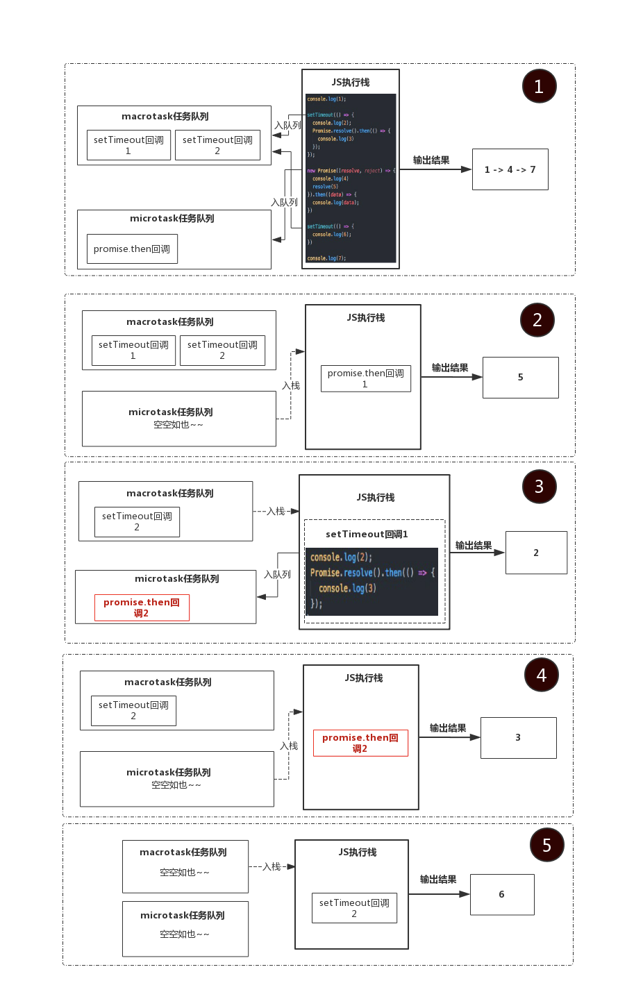 JavaScript异步中的macrotask和microtask - 图2