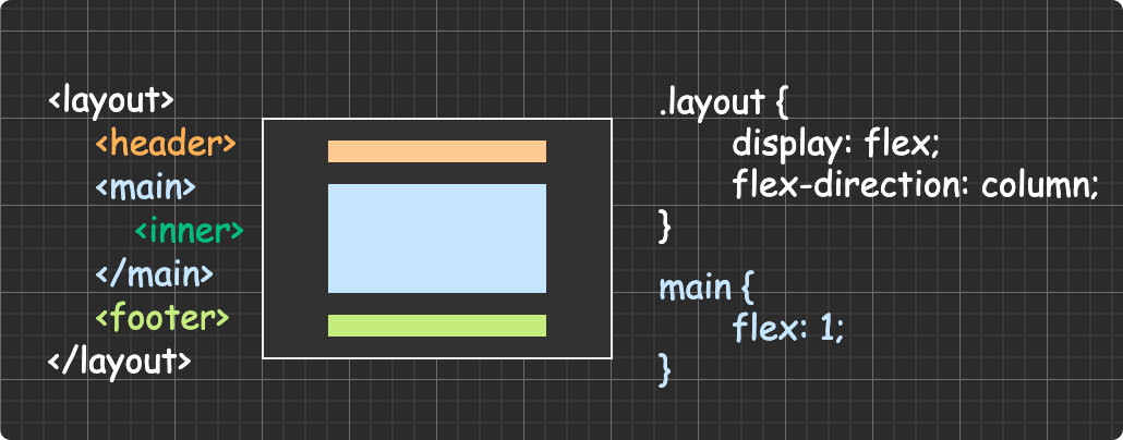 CSS - 图54