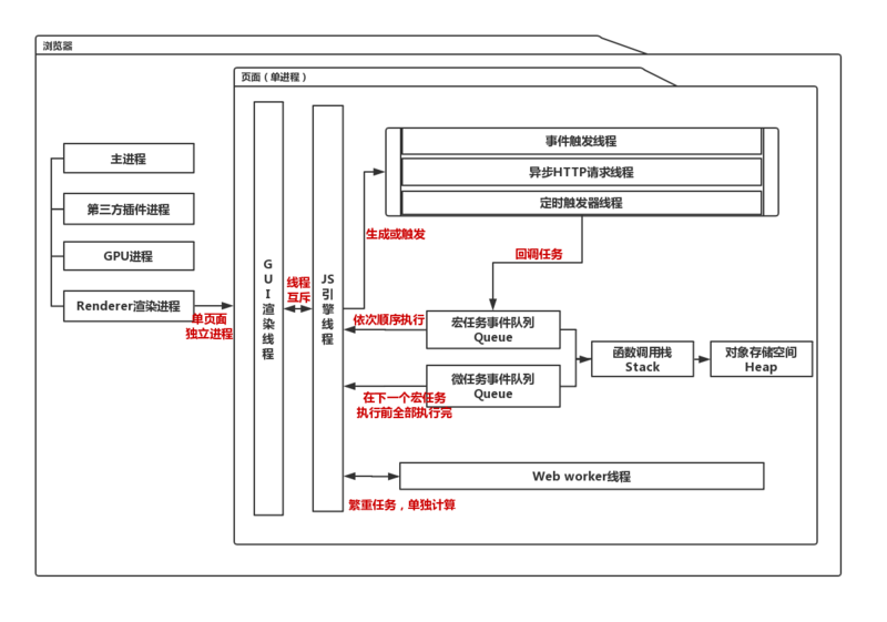 JavaScript异步中的macrotask和microtask - 图6