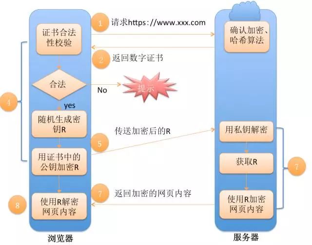 简述浏览器输入 URL 地址后发生的事情 - 图14