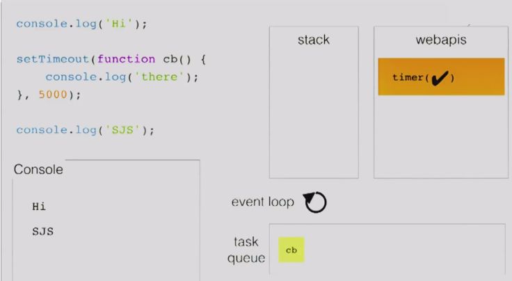 深入浅出Javascript事件循环机制 - 图7