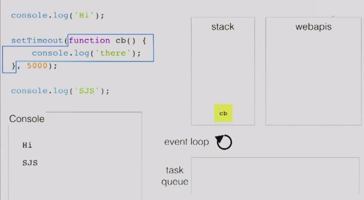 深入浅出Javascript事件循环机制 - 图8