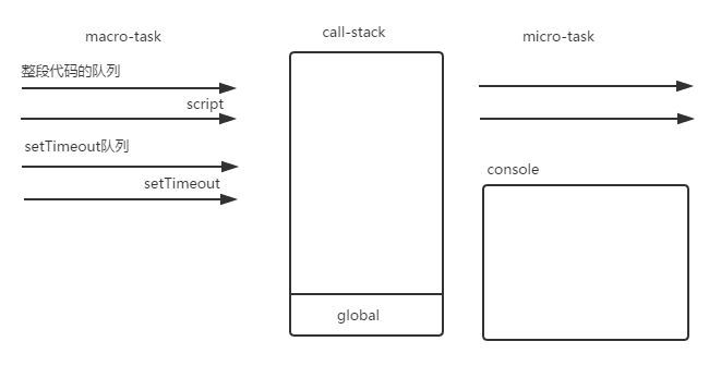 深入浅出Javascript事件循环机制 - 图11