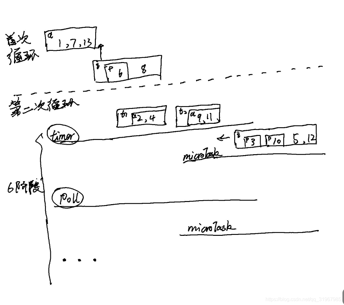 深入浅出Javascript事件循环机制 - 图28