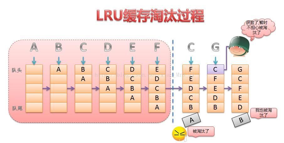 简述浏览器输入 URL 地址后发生的事情 - 图22