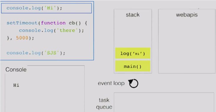 深入浅出Javascript事件循环机制 - 图3