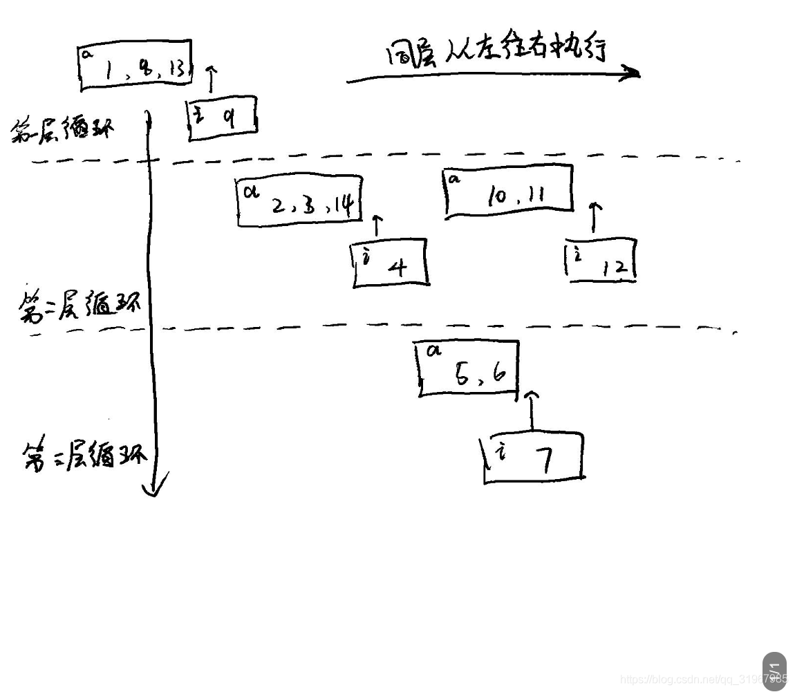 深入浅出Javascript事件循环机制 - 图24