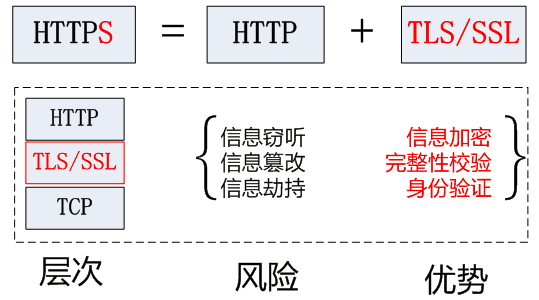 简述浏览器输入 URL 地址后发生的事情 - 图12