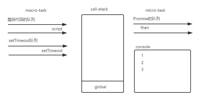 深入浅出Javascript事件循环机制 - 图16