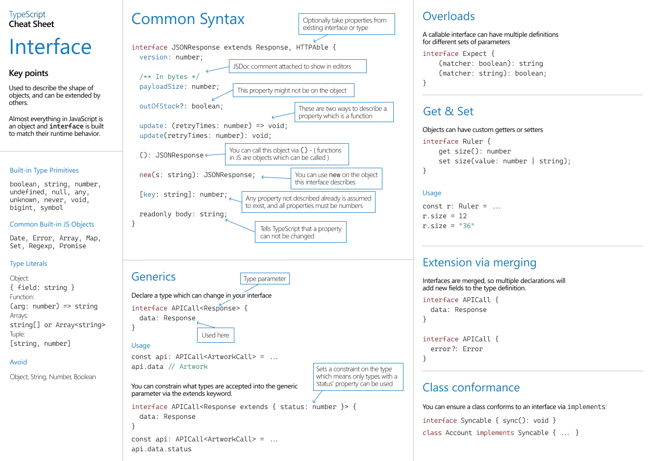 TypeScript Interfaces.png