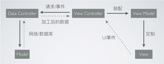 软件架构模式 - 图3