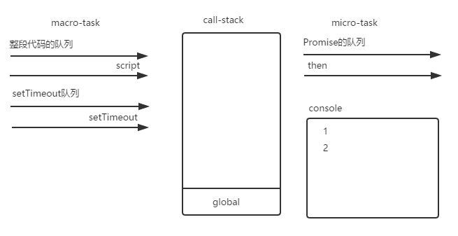 深入浅出Javascript事件循环机制 - 图15