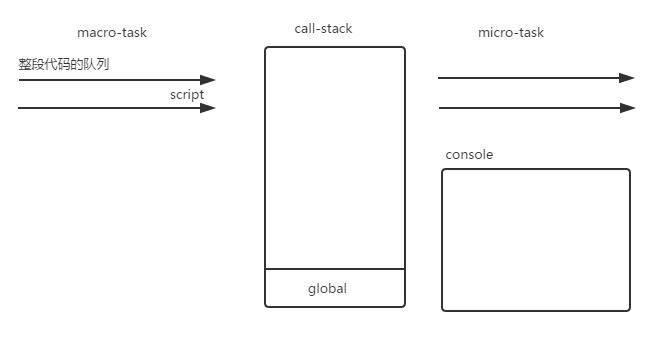 深入浅出Javascript事件循环机制 - 图10