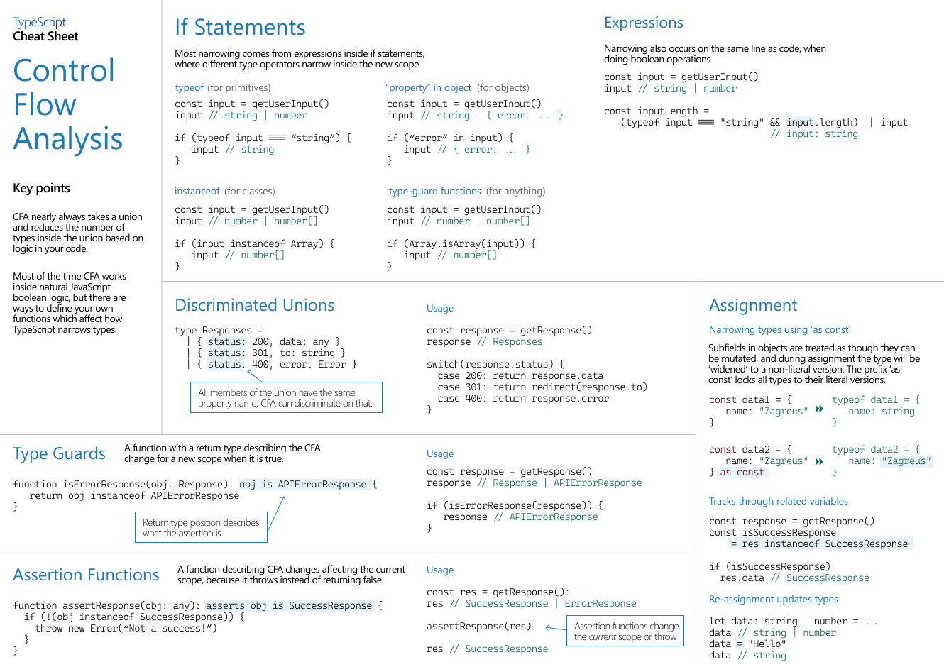 TypeScript Control Flow Analysis.png