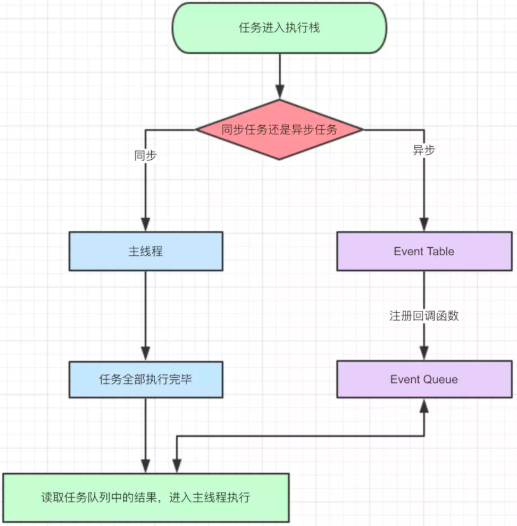 JavaScript异步中的macrotask和microtask - 图4