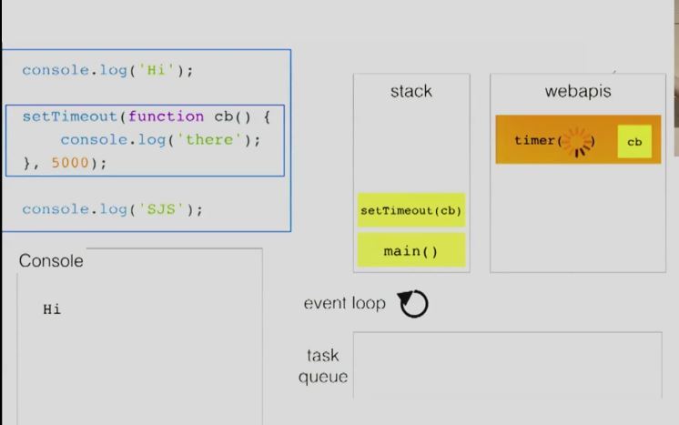 深入浅出Javascript事件循环机制 - 图5