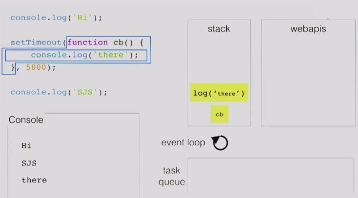 深入浅出Javascript事件循环机制 - 图9