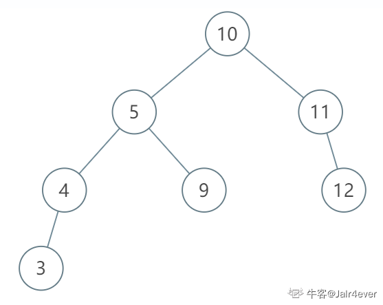 第二十三题 二叉搜索树的后序遍历序列 - 图1