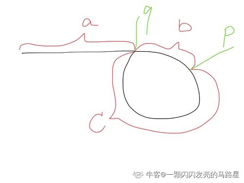 54 链表中环的入口结点 - 图1