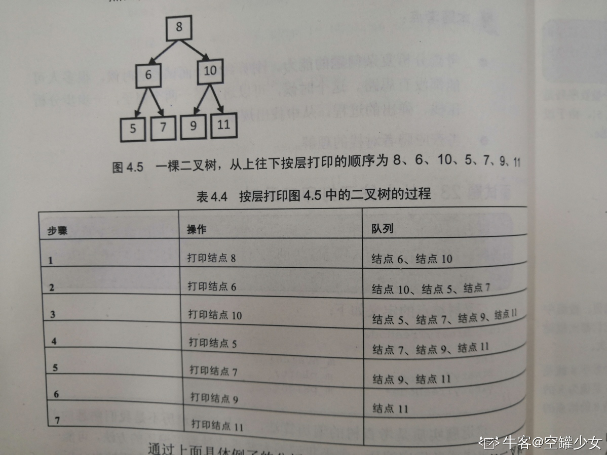 第二十二题 从上往下打印二叉树 - 图1