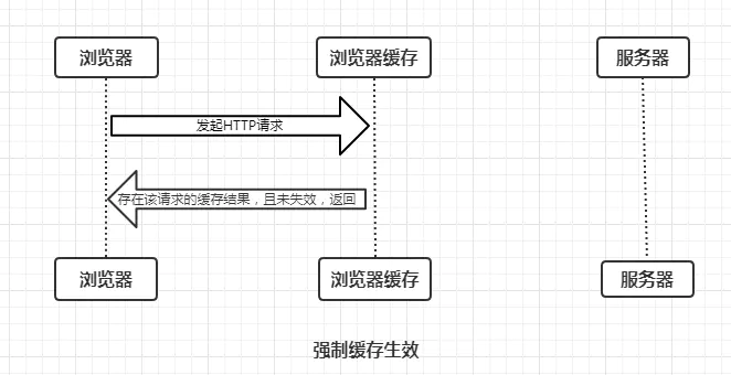 一个URL请求的过程 - 图4