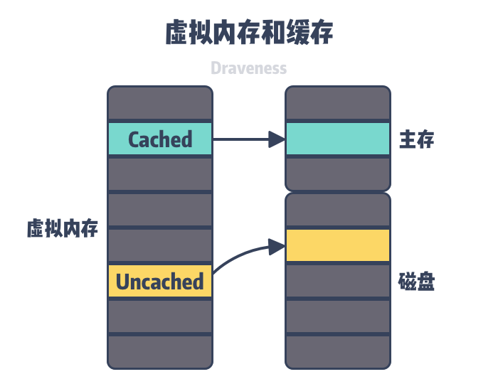 8 虚拟内存技术 - 图2
