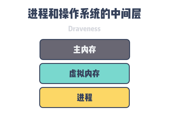 8 虚拟内存技术 - 图1