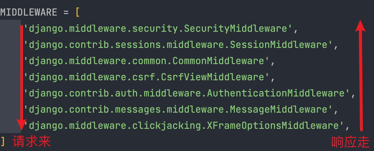 Django之中间件与CSRF - 图1