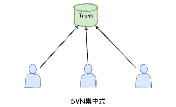 Git工作流介绍 - 图1