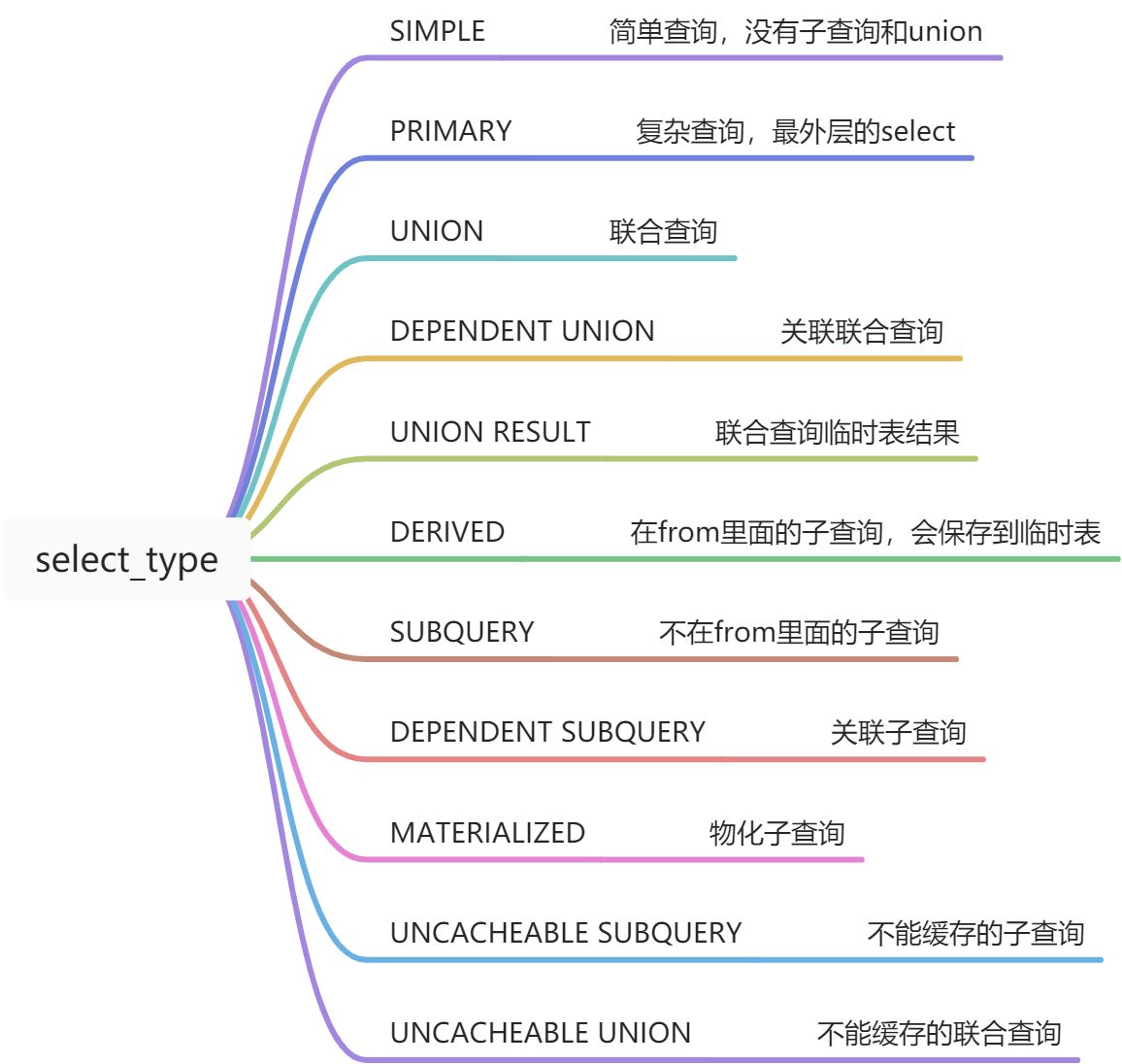 MySQL执行计划详解 - 图3