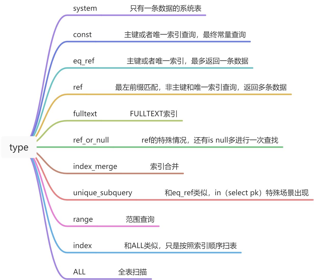 MySQL执行计划详解 - 图12