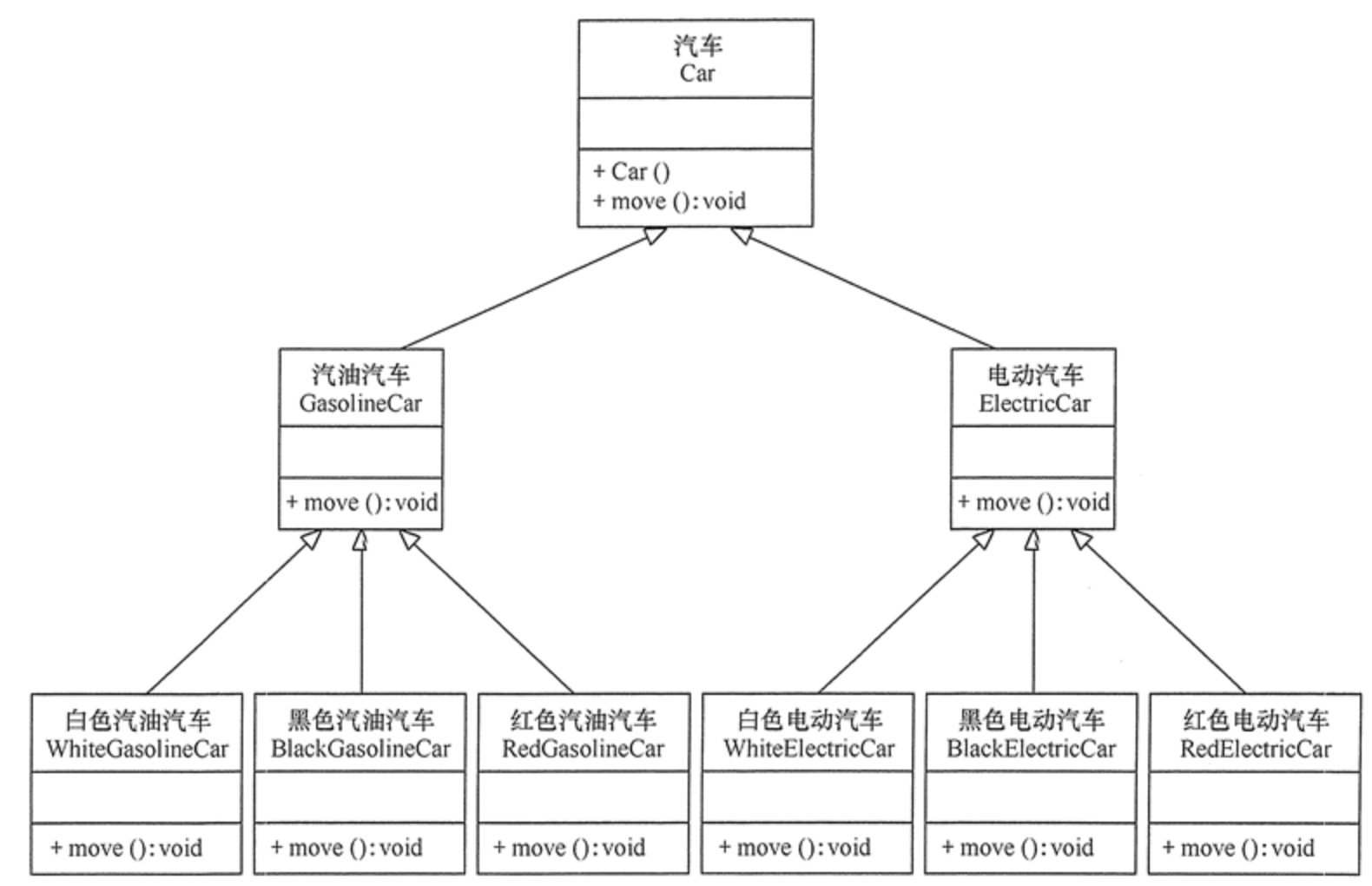 合成复用原则( Composite Reuse Principle） - 图1