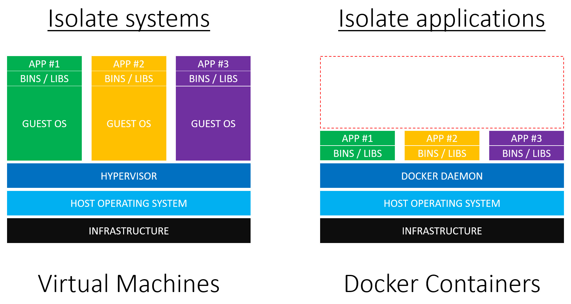 virtual-machine-vs-docker-container.jpg