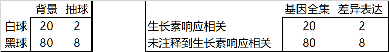 「GO富集分析」从原理到实践 ~ 零基础掌握 - 图5