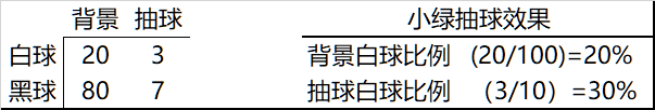 「GO富集分析」从原理到实践 ~ 零基础掌握 - 图2