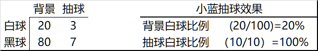 「GO富集分析」从原理到实践 ~ 零基础掌握 - 图3