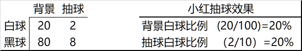 「GO富集分析」从原理到实践 ~ 零基础掌握 - 图1