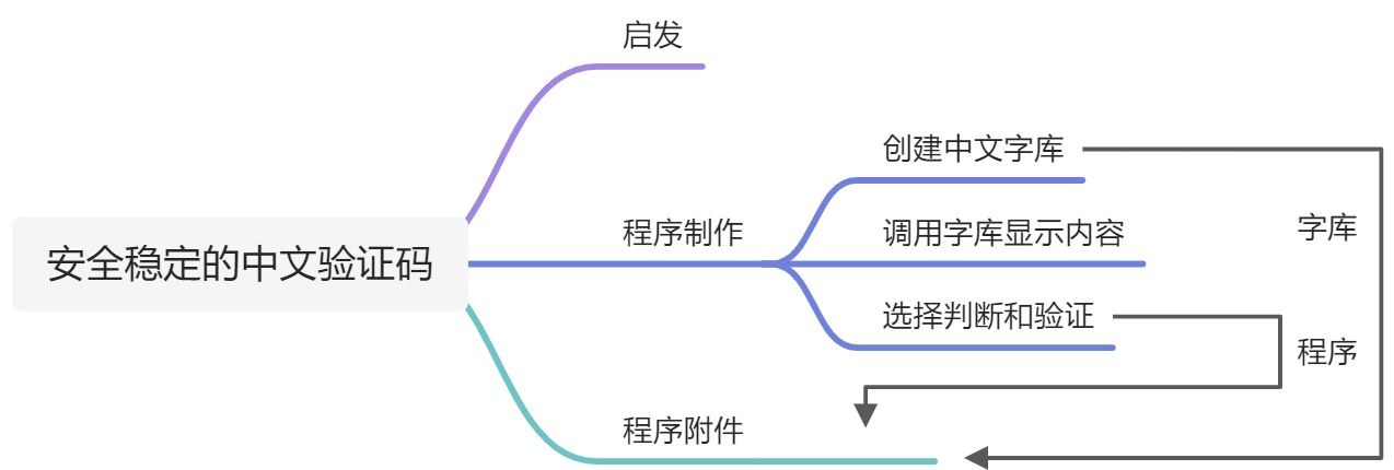 中文验证码 - 图2