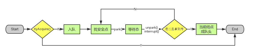 AQS源码分析 - 图2