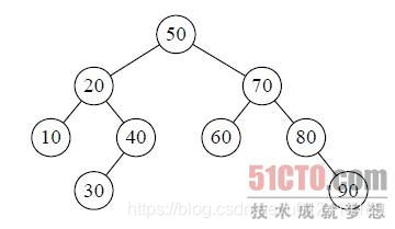 数据结构 - 图4