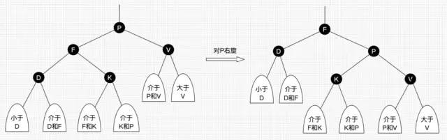 Java集合面试题 - 图15