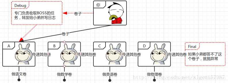 tomcat面试题 - 图8