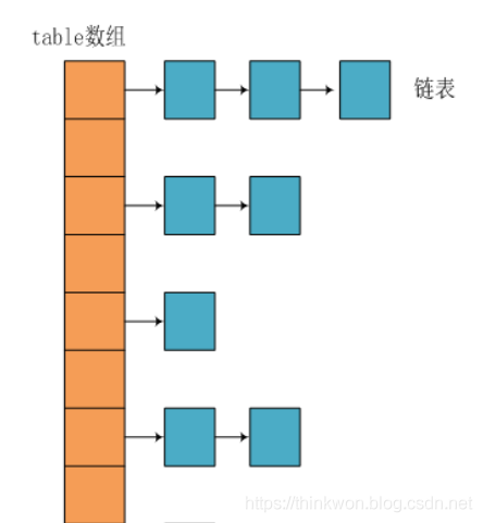 Java集合 - 图2