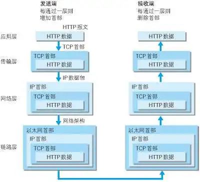 网络编程面试题 - 图3