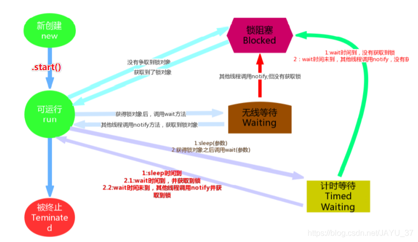 多线程面试 - 图2