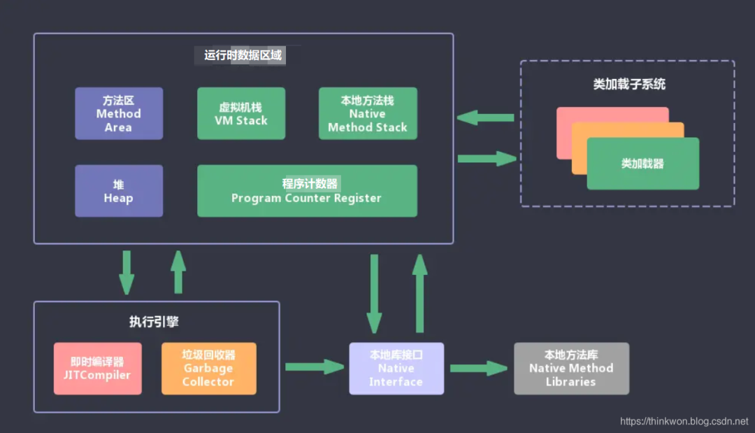 Java虚拟机面试题（2021优化版） - 图1