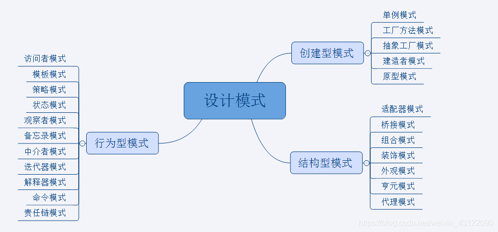 设计模式面试题 - 图1